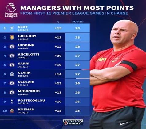 Lich Thi Dau Vleague 2023